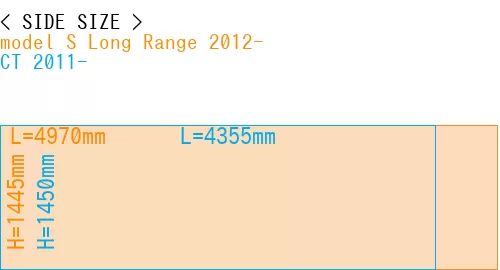 #model S Long Range 2012- + CT 2011-